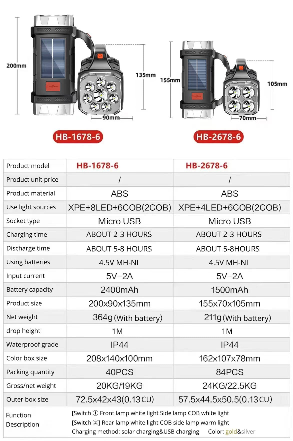 Portable USB Rechargeable Solar LED Flashlight with COB Work Light, 4-Mode Mobile Charging Camping Lamp