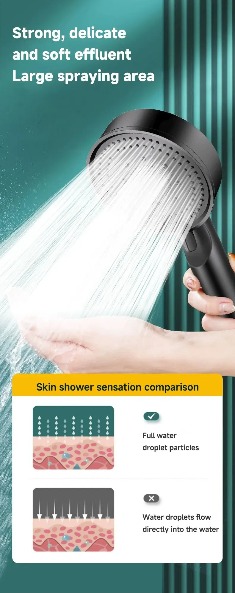 6 Modes Pressure Boost Shower Head Multifunction Adjustable Large Water Shower Nozzle Massage Bathroom Accessory