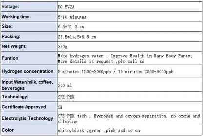 CAWOLO Premium Molecular Hydrogen Water Generator Bottle DuPont SPE+PEM Dual Chamber Maker + H2 Inhalation Device 5000ppB Max