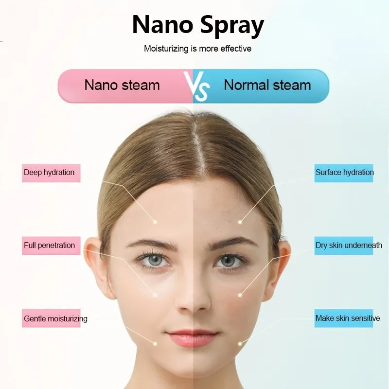 Face Steamer Hydrating and Moisturizing for Deep Hydration and Cleansing of the Face Spa Skin Care Home Beauty Instrument