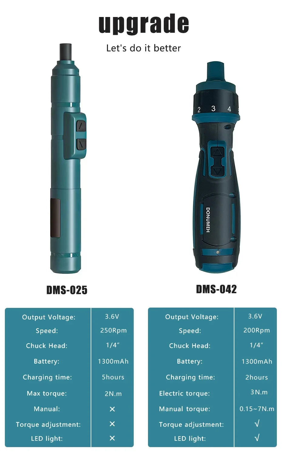 DONUMEH Cordless Electric Screwdriver 1300mah Li-ion Battery Rechargeable Mini Drill 3.6V Power Tools Set Household Maintenance